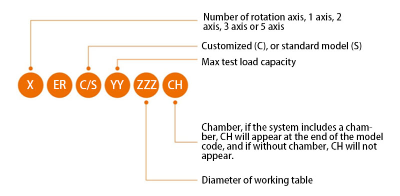 Multi-Axis Rate Table
